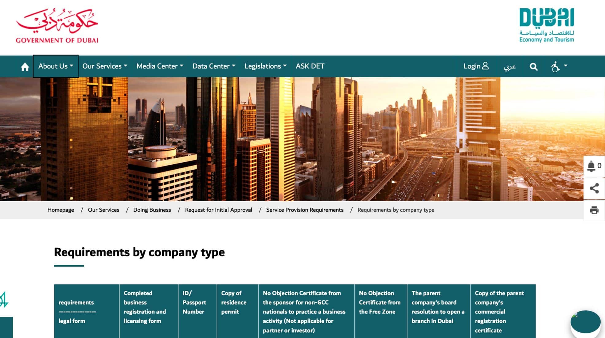 Screenshot Of DED UAE Website