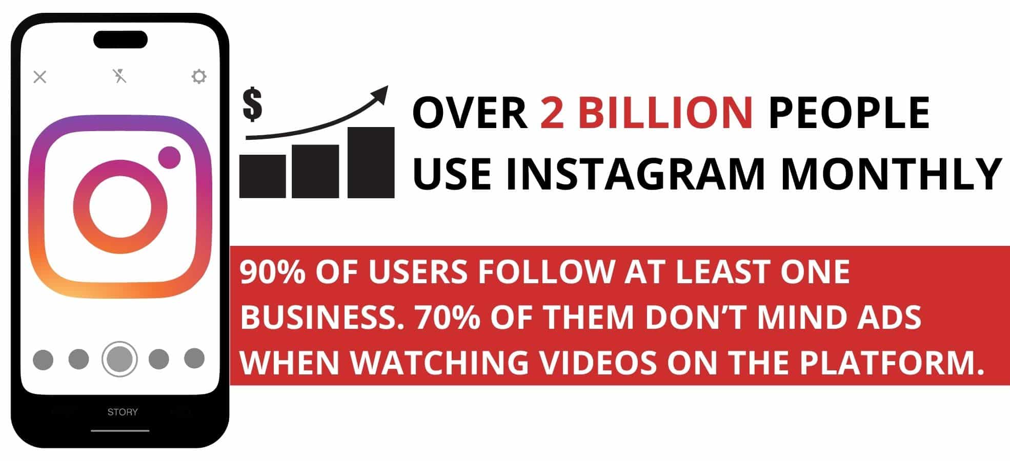 An instagram infographic