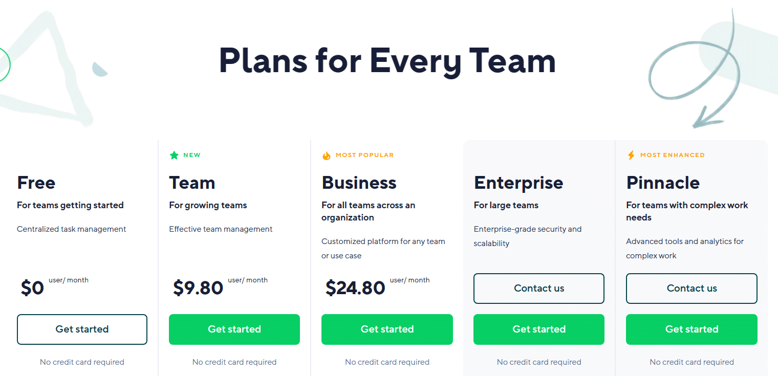 A screenshot of Wrike pricing options.